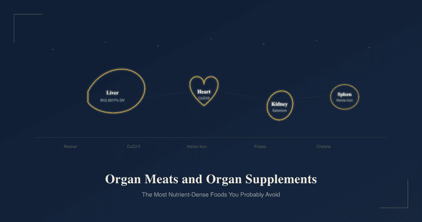 Organ Meats And Organ Supplements: The Most Nutrient-Dense Foods You Probably Avoid