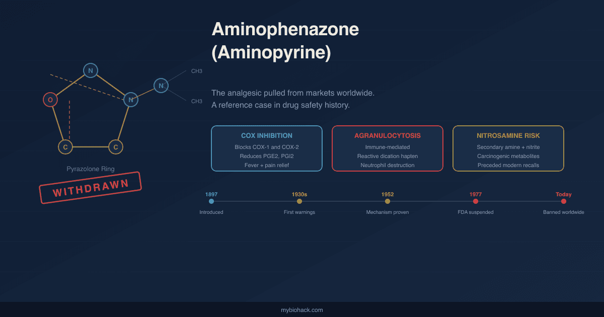 Aminophenazone (Aminopyrine): The Analgesic That Was Pulled From Markets Worldwide