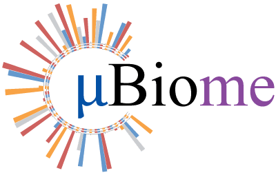 Why use uBiome?