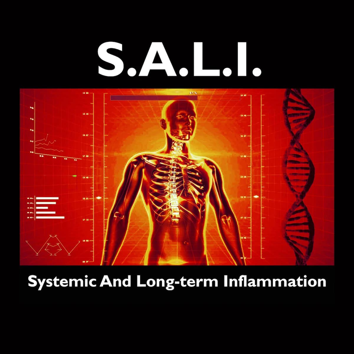 Do You Have Systemic And Long-term Inflammation? (SALI)