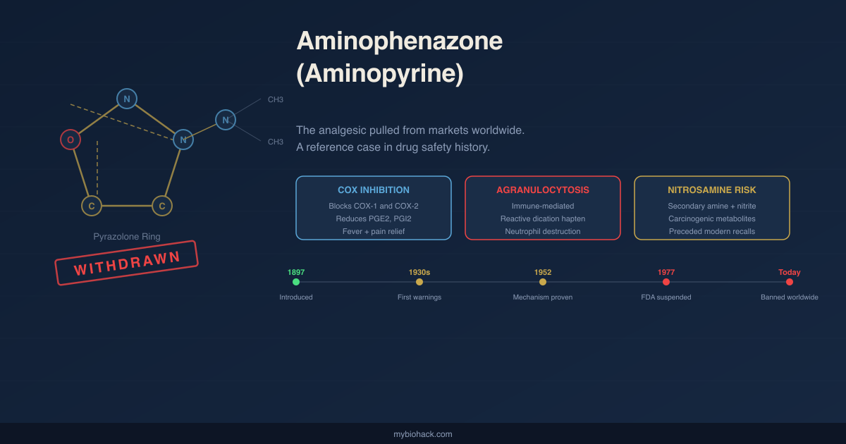 Aminophenazone (Aminopyrine): The Analgesic That Was Pulled From Markets Worldwide